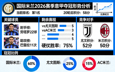 国际米兰足球俱乐部2026赛季意甲夺冠形势分析图片
