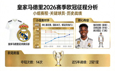 皇家马德里足球俱乐部2026赛季欧冠征程分析图片